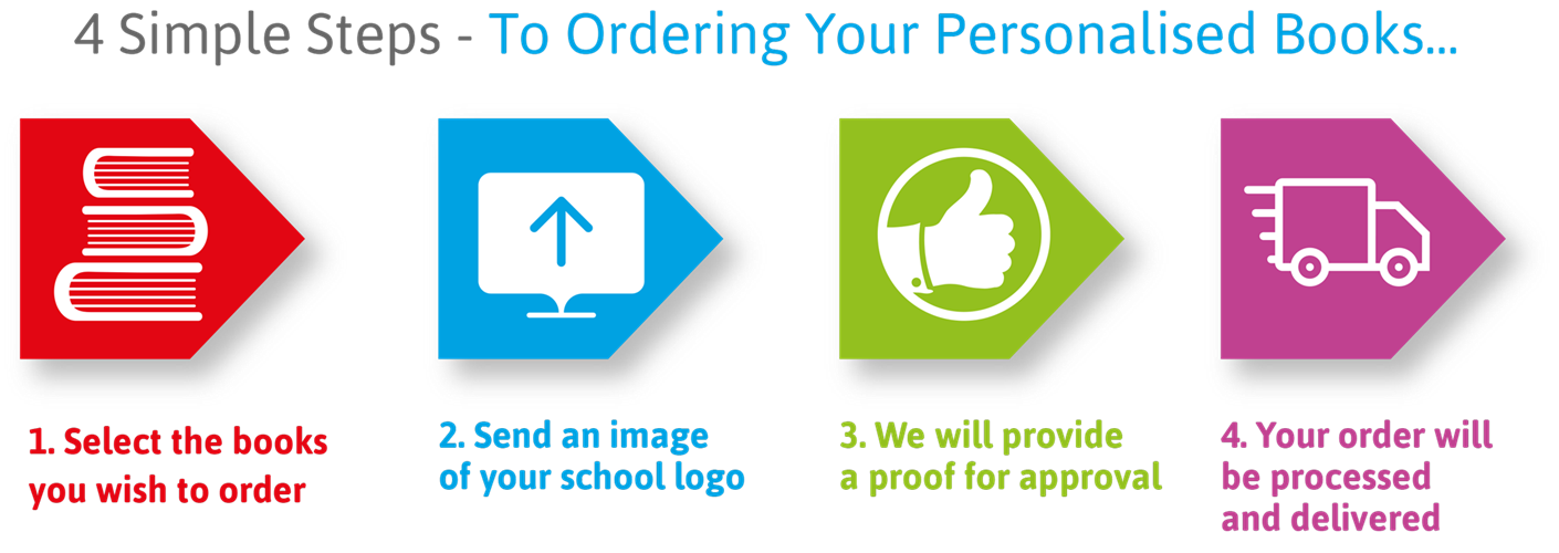 4 Simple Steps